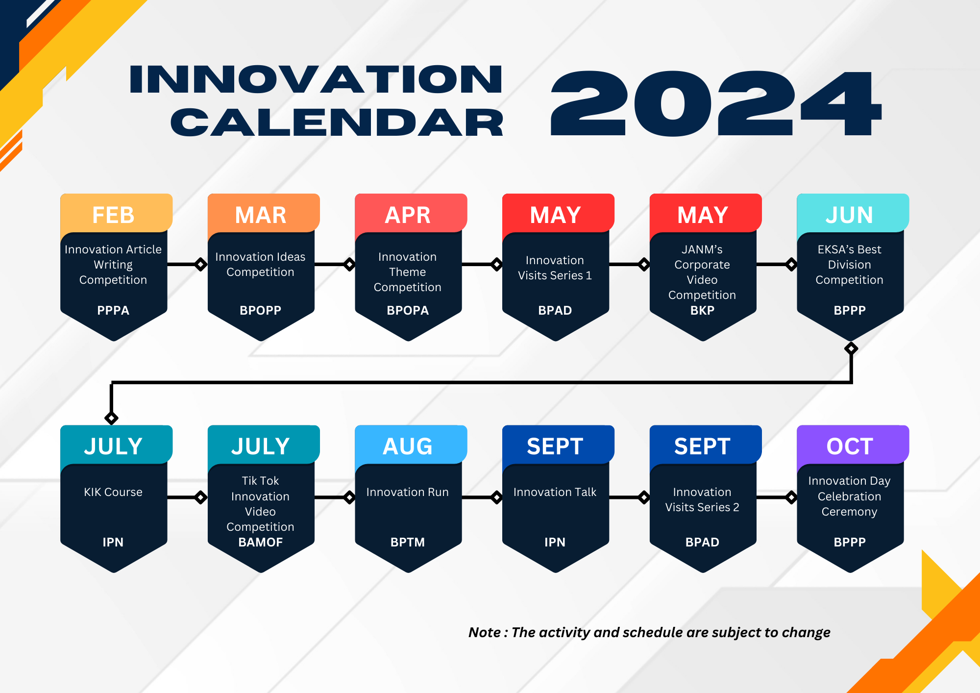 kalendar inovasi 2022
