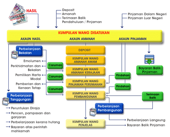 acc chart