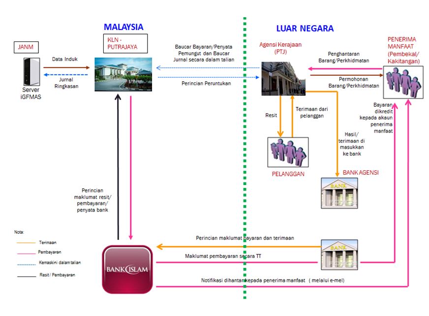 chart2 ispln bm