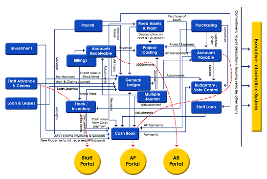 sys saga chart